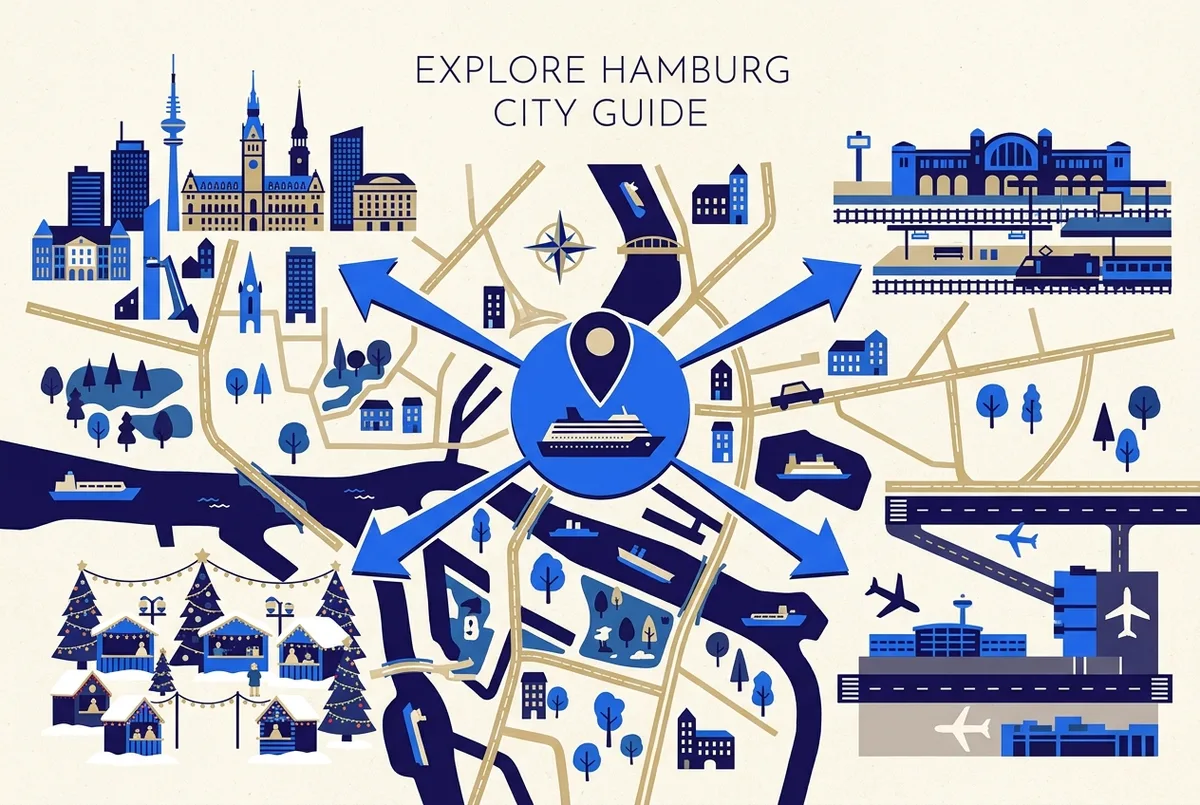 Simple map infographic showing a Hamburg cruise terminal pin with four arrows pointing to generic labeled destinations, city centre, train station, airport, christmas market, no prices or times shown